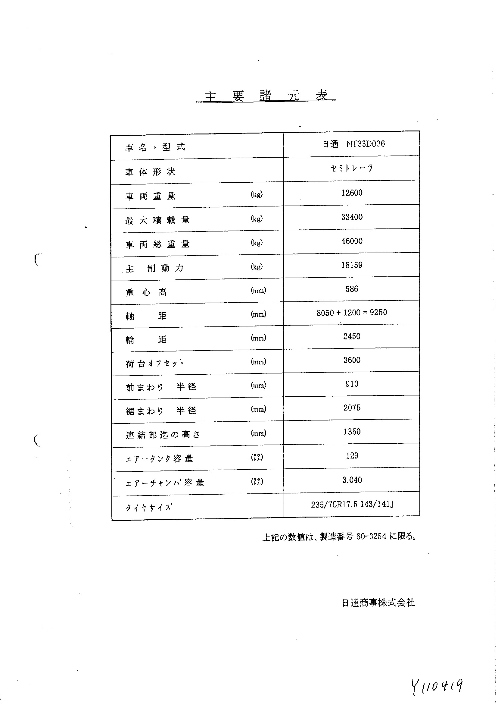 トラック画像